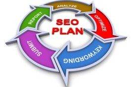 Ethical SEO Company India