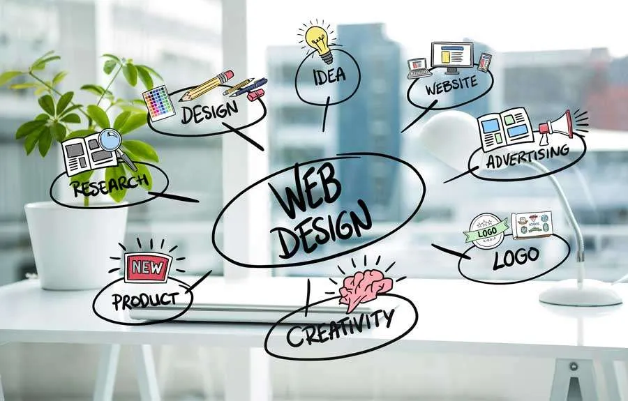Web Designing