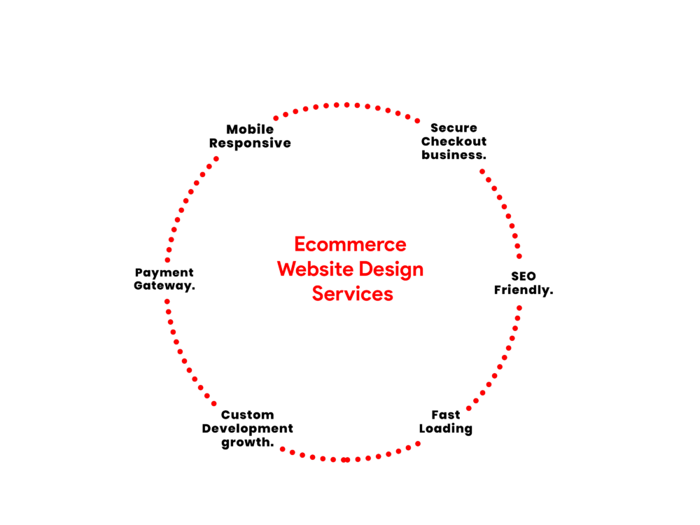 Website Service E1758701161933 | Eoan Technologies