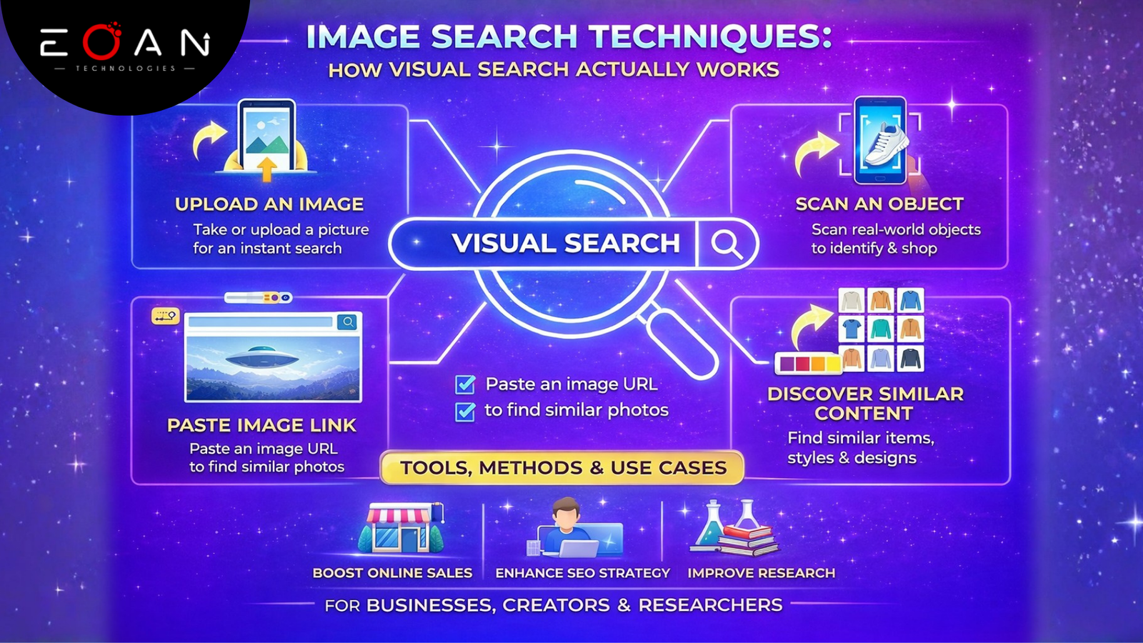 image Search Techniques